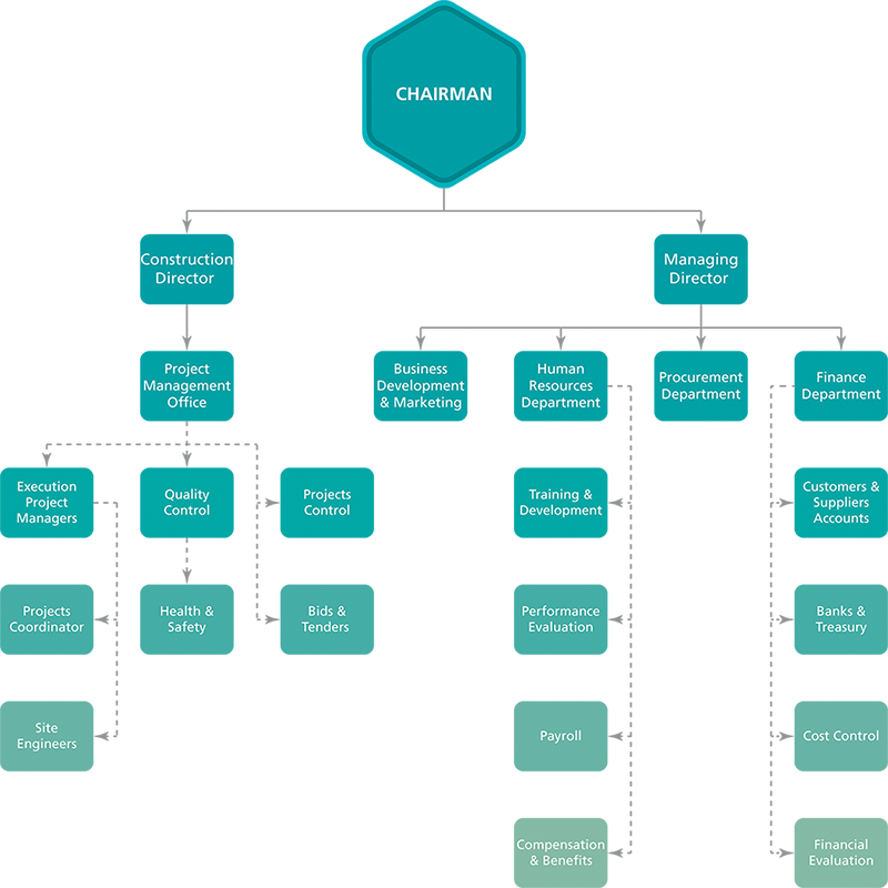 Tectra Organization Chart